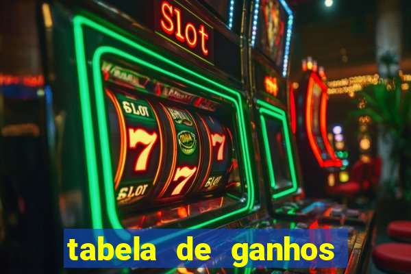 tabela de ganhos fortune tiger